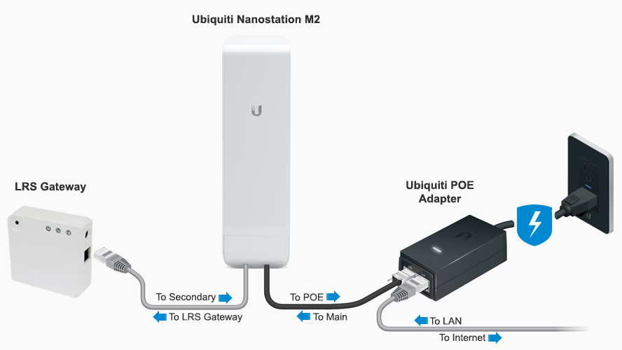 Ubiquiti Nanostation Loco M2 Wirelessbridge Utilize Airmax Technology